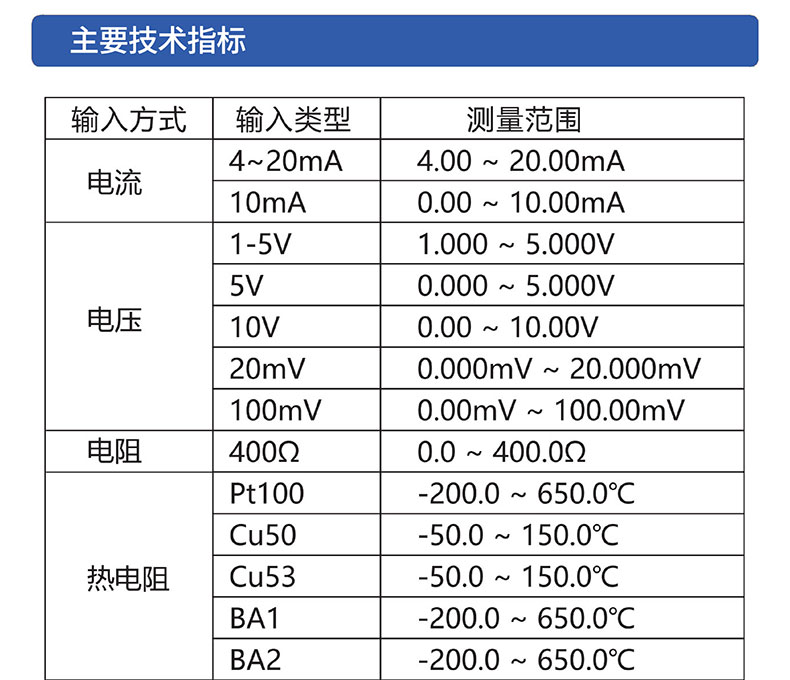 威格無紙記錄儀（VG5300）無紙萬能輸入，廠家直銷，品質保障插圖3