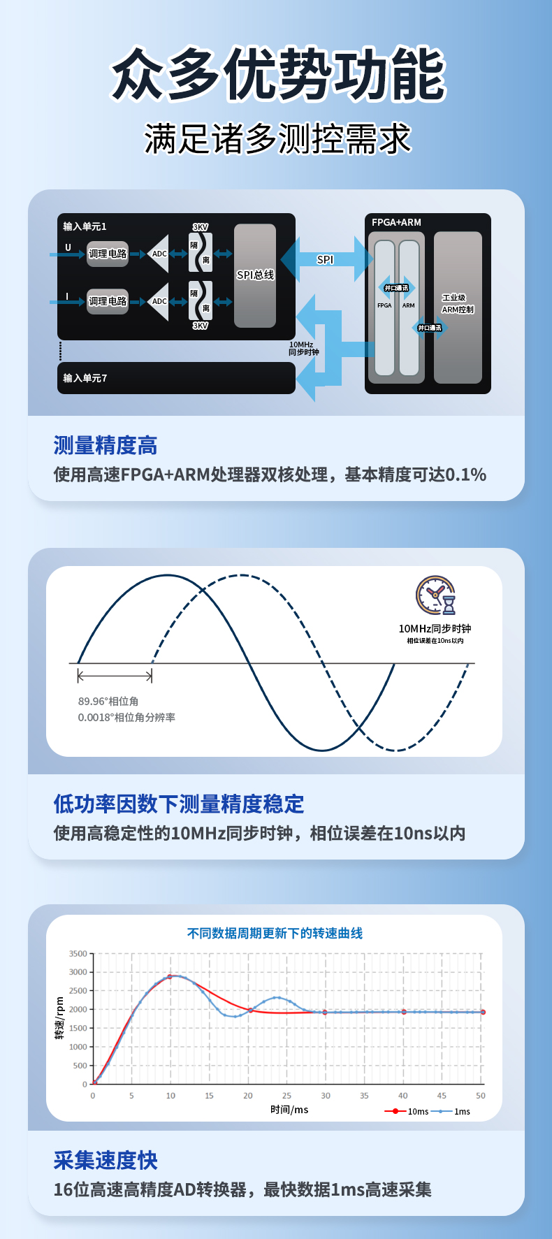 威格新品-多通道，多功能、高精度功率分析儀VG3000系列 廠家直銷 質量保障插圖4