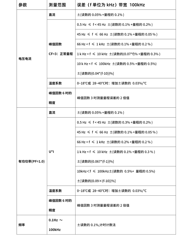 威格新品-多通道，多功能、高精度功率分析儀VG3000系列 廠家直銷 質量保障插圖27