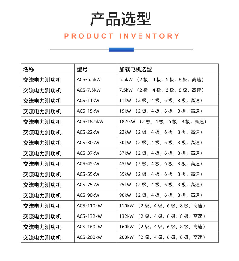 威格ACS系列交流電力測功機出廠測試系統 綜合性能對拖臺架 型式試驗臺插圖20