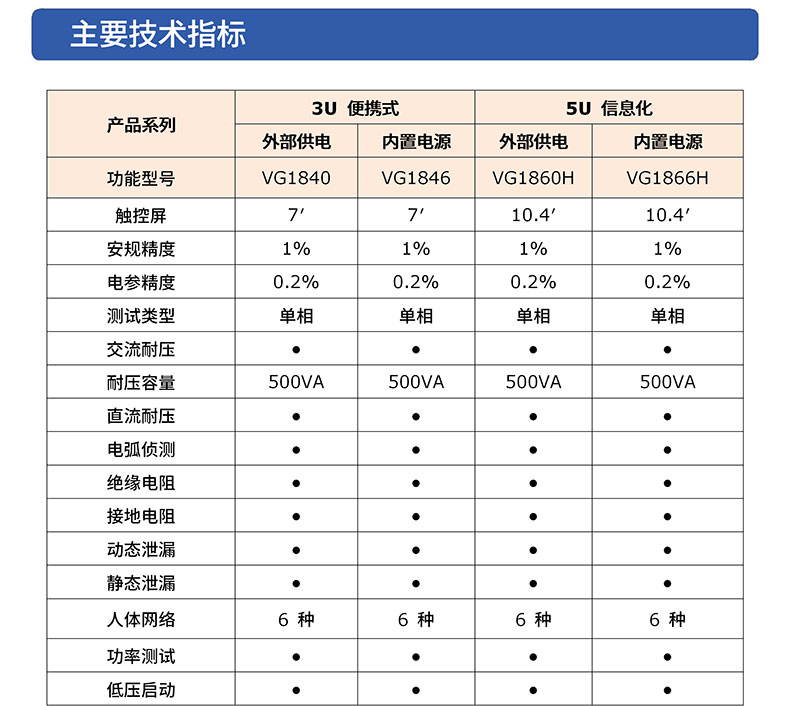 威格八合一安規綜合測試儀VG1000 廠家直銷 品質保障插圖3