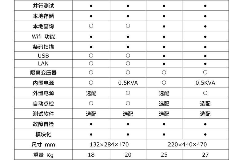 威格八合一安規綜合測試儀VG1000 廠家直銷 品質保障插圖4